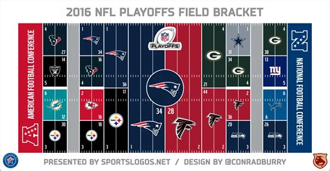 nfl playoffs 2016